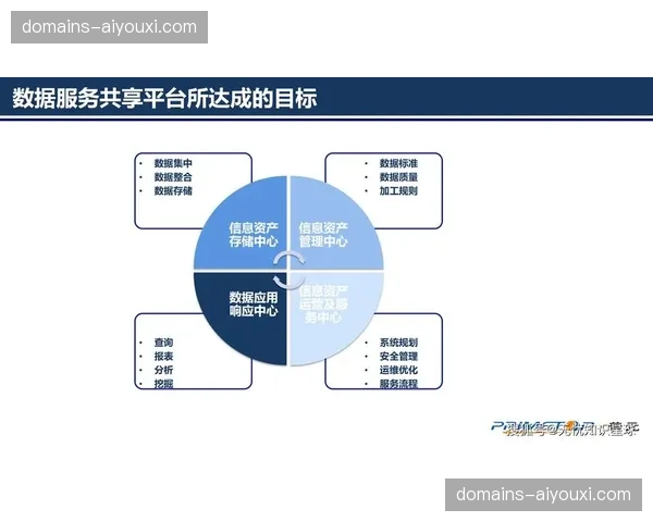 多方协作平台打破数据孤岛 产业链各环实现实时对标